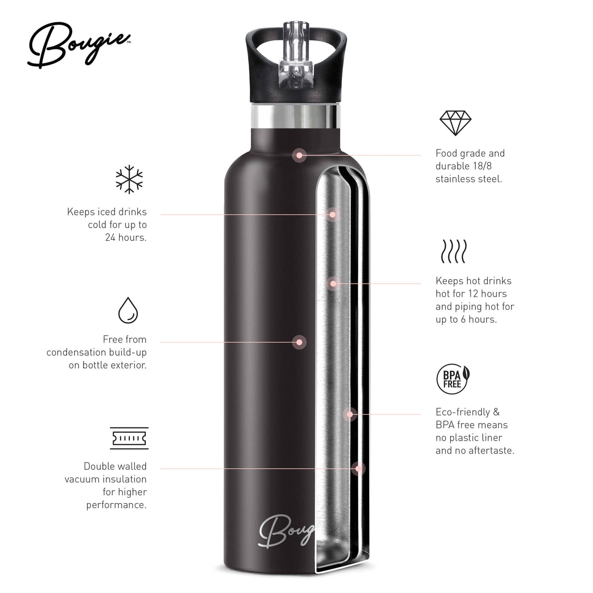Puna | Vintage Pink Flamingo Insulated Water Bottle 25oz